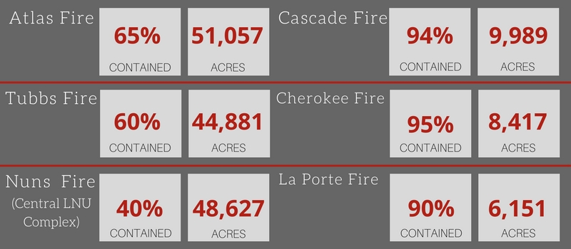 101517 637pm Fire Numbers